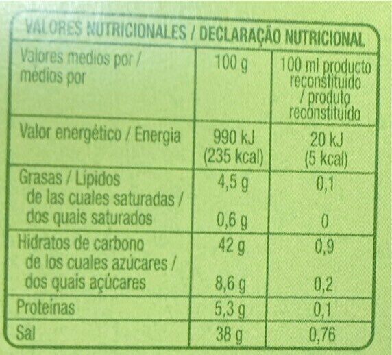 Foto da tabela nutricional