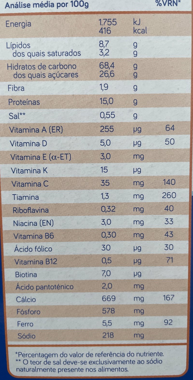 Foto da tabela nutricional