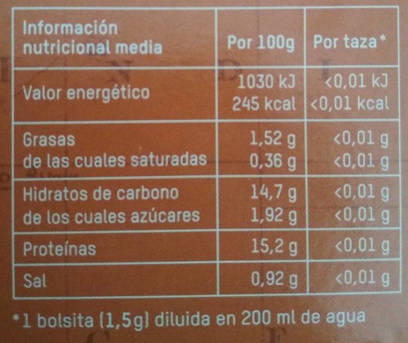 Foto da tabela nutricional