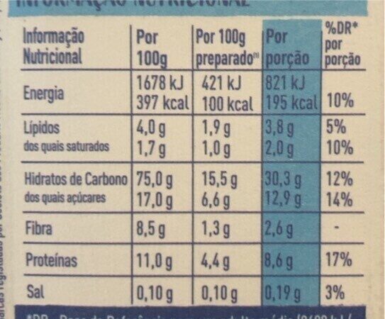 Foto da tabela nutricional
