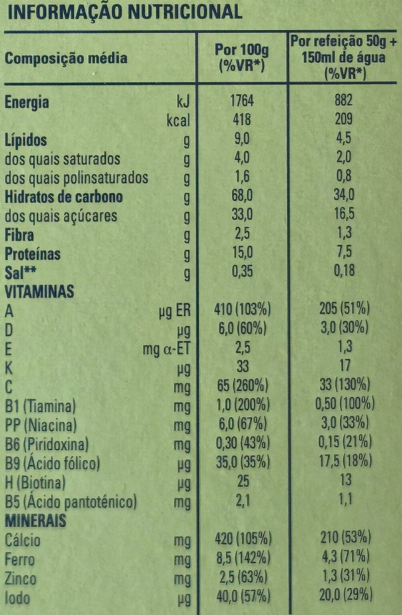 Foto da tabela nutricional
