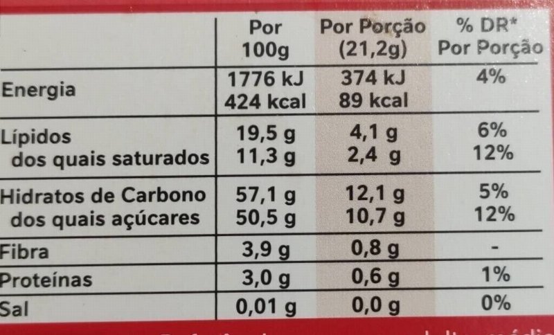 Foto da tabela nutricional