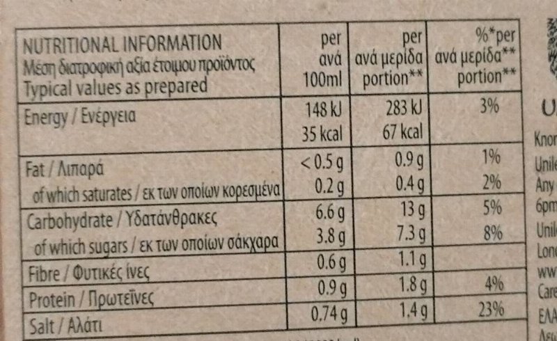 Foto da tabela nutricional
