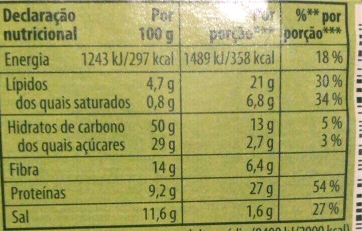 Foto da tabela nutricional