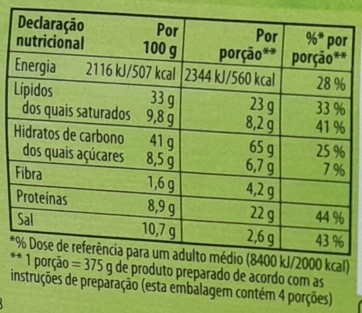 Foto da tabela nutricional