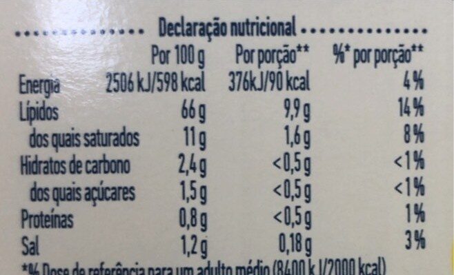 Foto da tabela nutricional