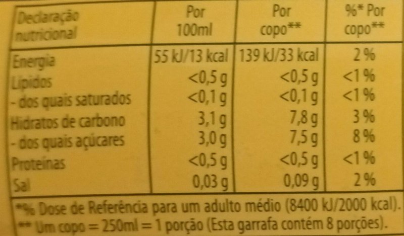 Foto da tabela nutricional