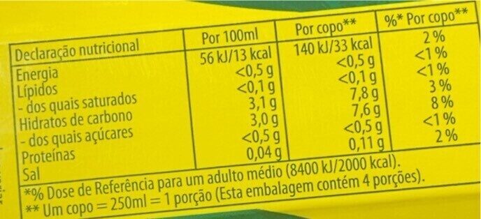 Foto da tabela nutricional