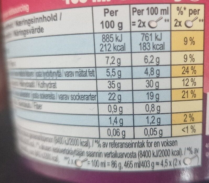 Foto da tabela nutricional