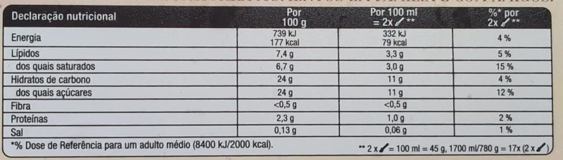 Foto da tabela nutricional