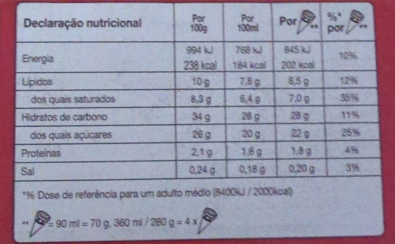 Foto da tabela nutricional