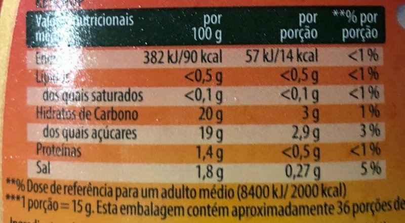 Foto da tabela nutricional
