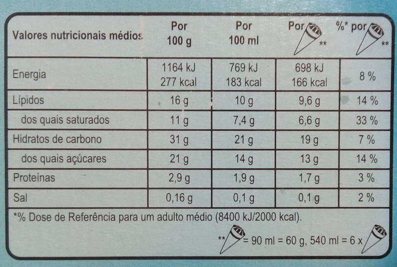 Foto da tabela nutricional