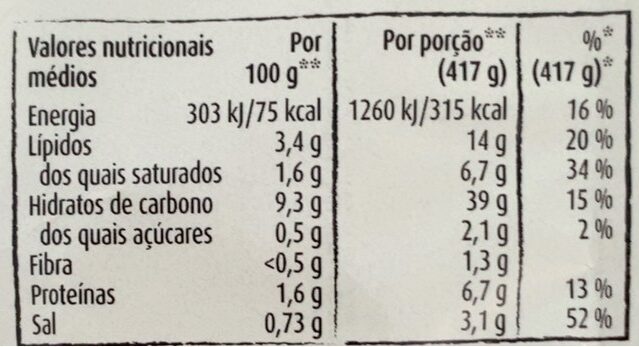 Foto da tabela nutricional