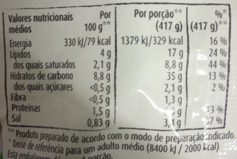 Foto da tabela nutricional