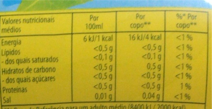 Foto da tabela nutricional