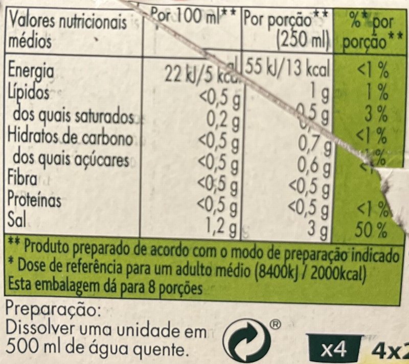 Foto da tabela nutricional