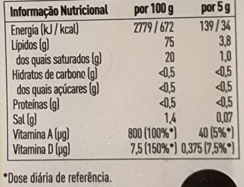 Foto da tabela nutricional