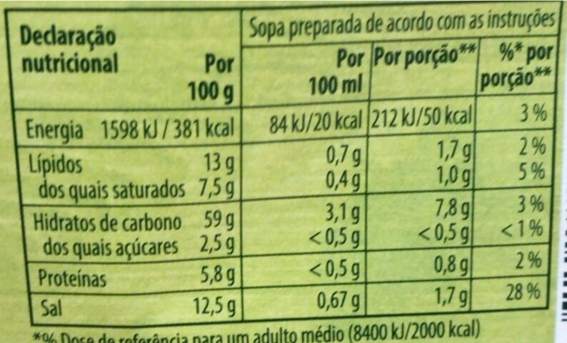 Foto da tabela nutricional