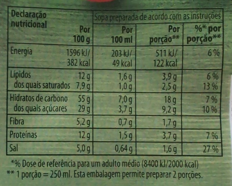 Foto da tabela nutricional