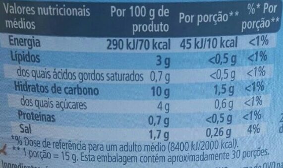 Foto da tabela nutricional
