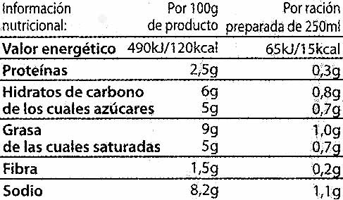 Foto da tabela nutricional
