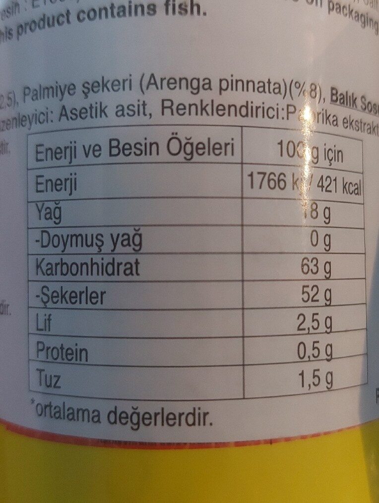 Foto da tabela nutricional