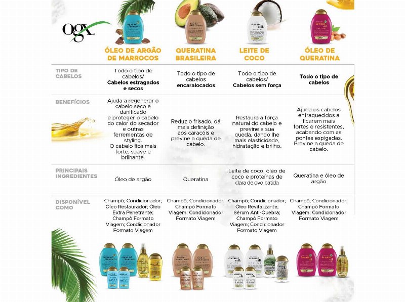 Champô Ogx Coconut Curls Sem Sulfatos 385 ml